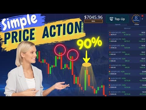 Simple Price Action Trading 1